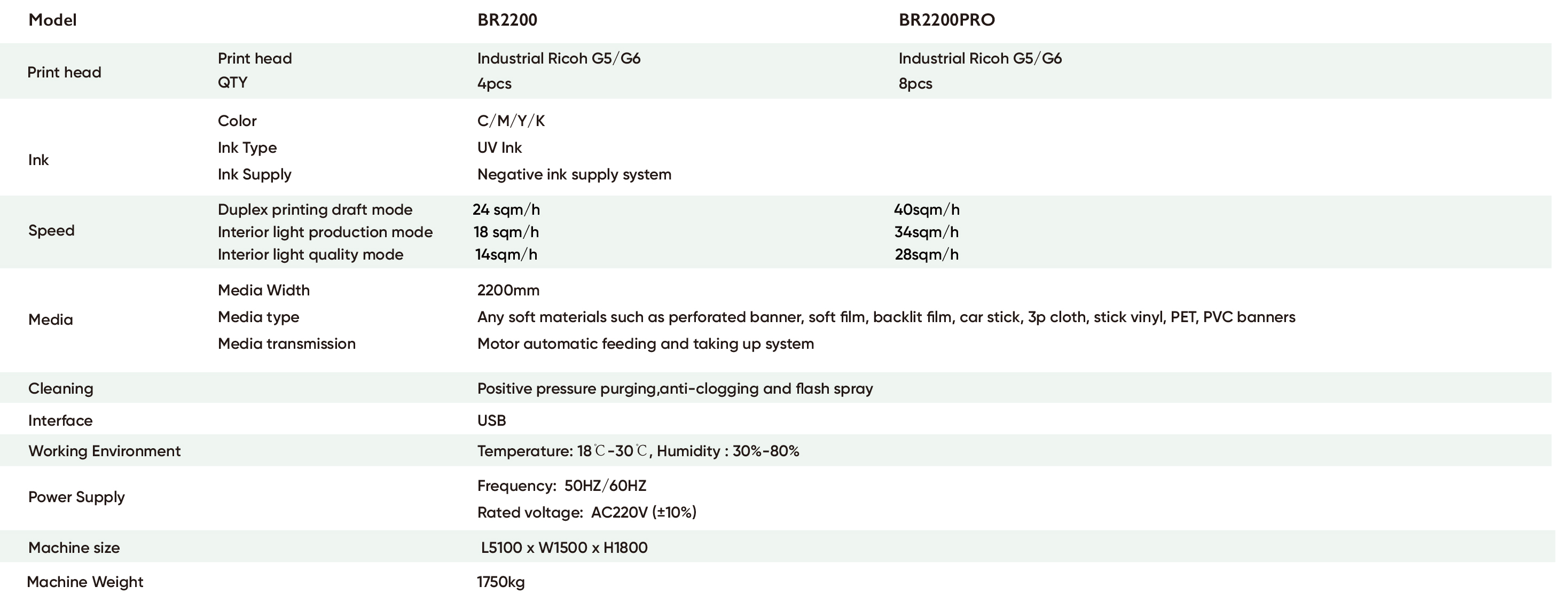 BR-2200UV-2